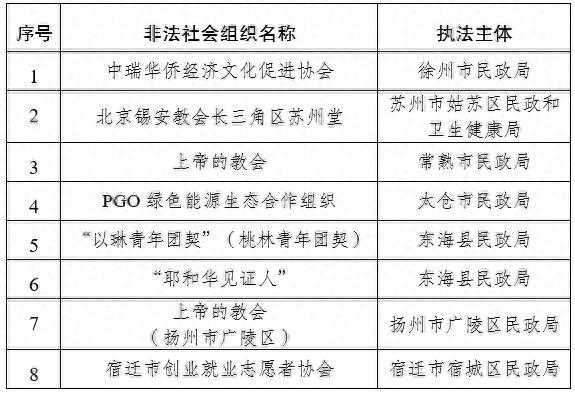 江苏最新公布：这些都是非法社会组织！