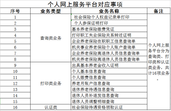 洛阳人请收好这份指南！足不出户，社保业务这样办