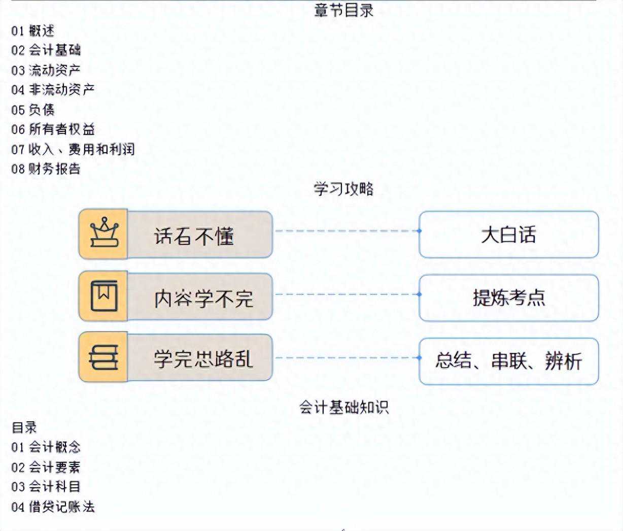 年年都考！初级会计这些高频考点汇总，背完就能提分