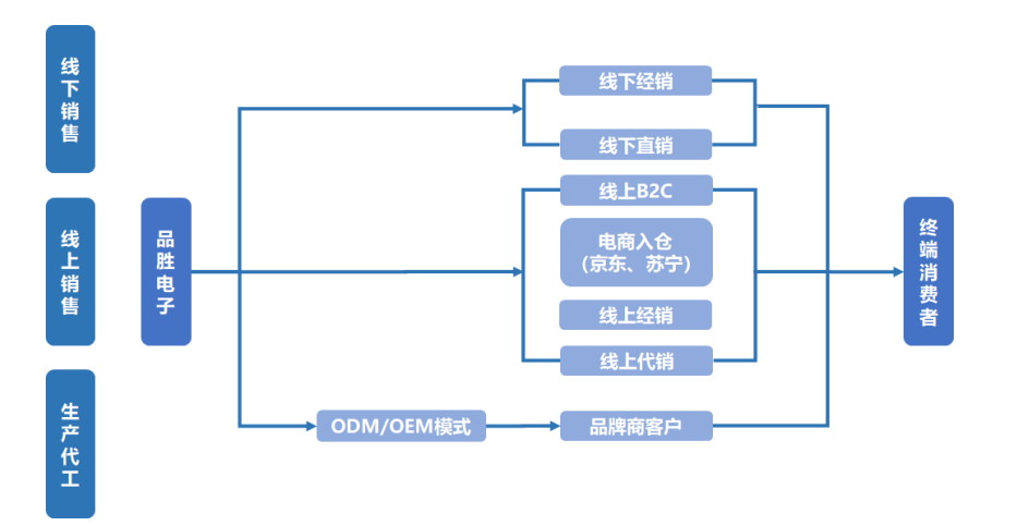 盛宴难再：品胜IPO与失去的十年