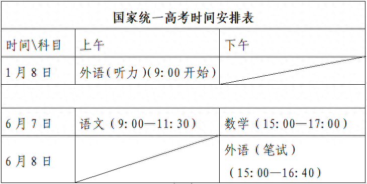 2024高考 | 山东夏季高考、春季高考工作实施办法！录取批次、分数线划定及志愿设置公布