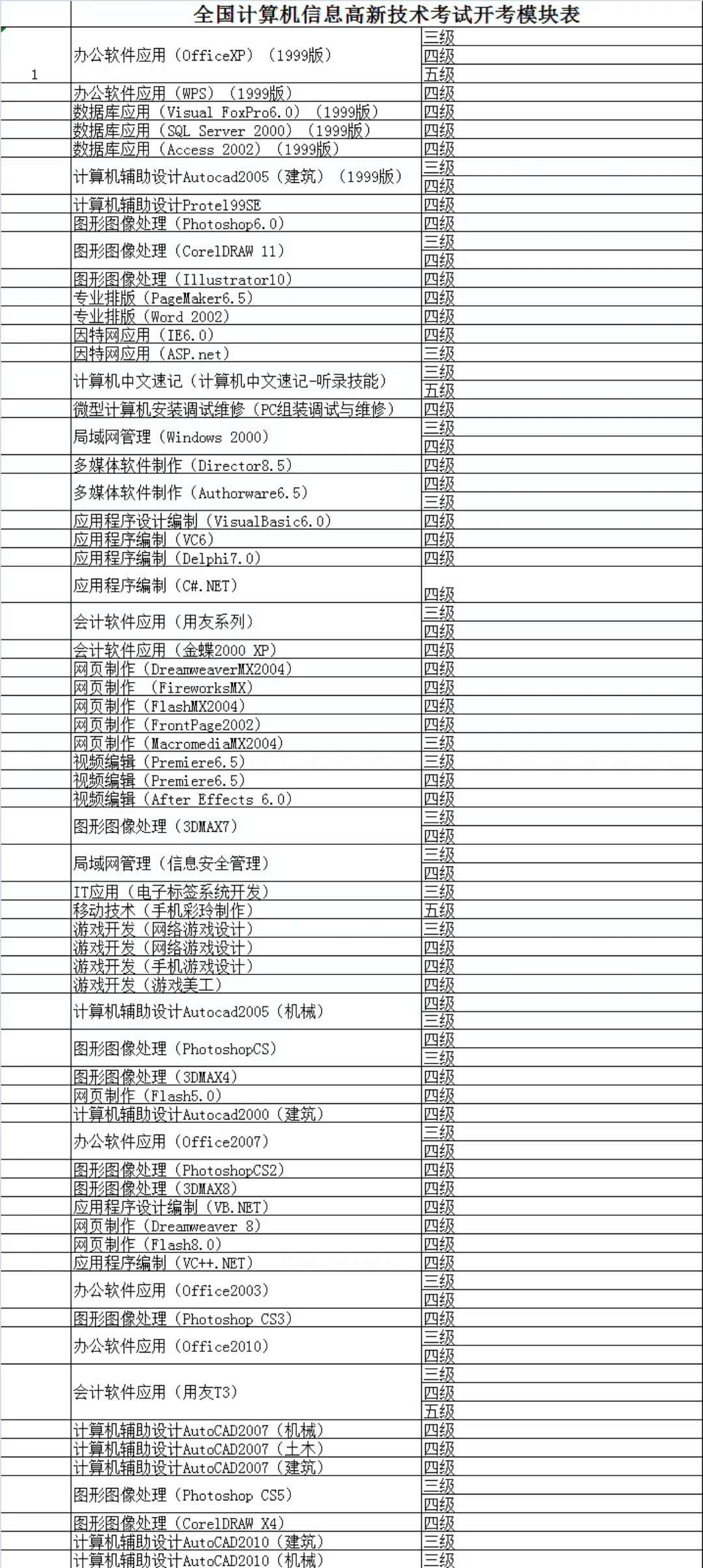 全国计算机信息高新技术考试(OSTA)-人社部职业资格证书
