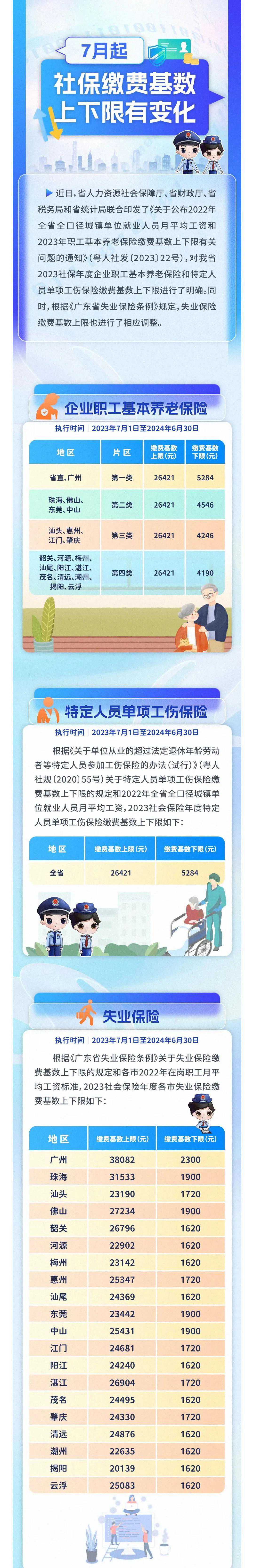 东莞社保最新政策‼‼