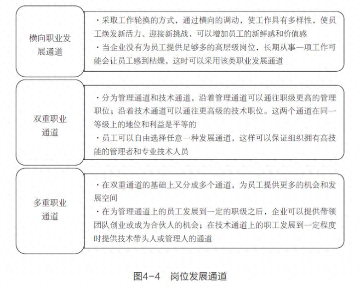 HR岗位管理：岗位职级管理体系是什么？概念、知识及方法工具梳理