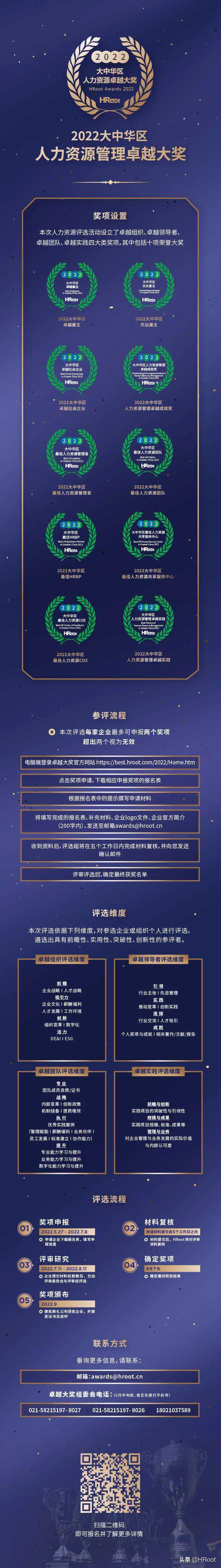 2022HRoot“大中华区人力资源管理卓越大奖”评选现已正式启动