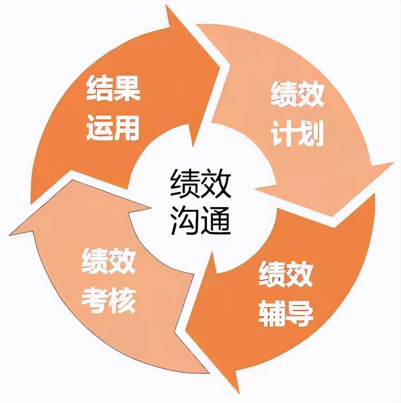 国内的绩效管理咨询服务公司哪家好