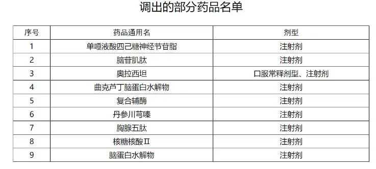 重要提醒！这些药品将调出省基本医保，不再纳入基金支付范围