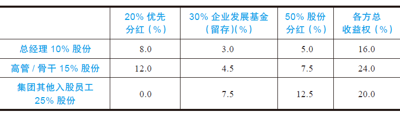 薪酬一定要和绩效挂钩吗？