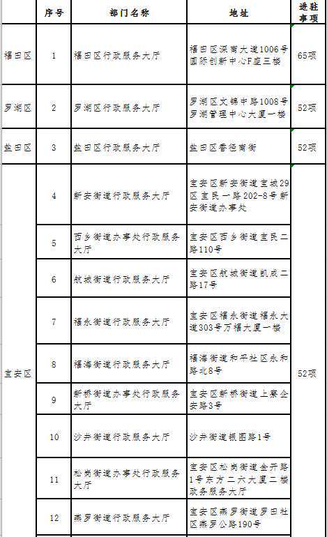 “一窗搞掂”！社保业务进驻33个政务服务大厅（附地址）