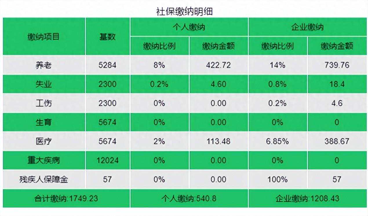 自己交社保一个月多少钱？2024广州社保缴费明细