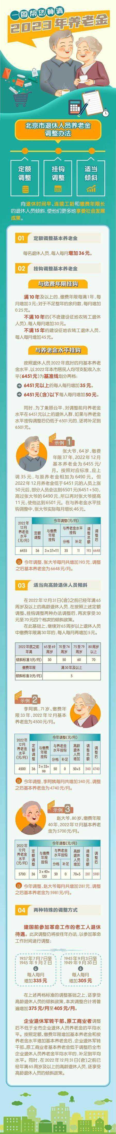 养老金涨了！北京发布2023年社保待遇标准调整方案