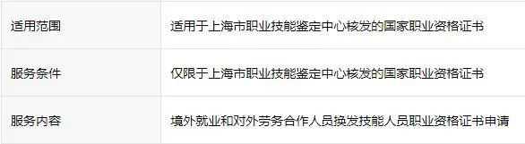 需要换发职业技能证书？看这里→