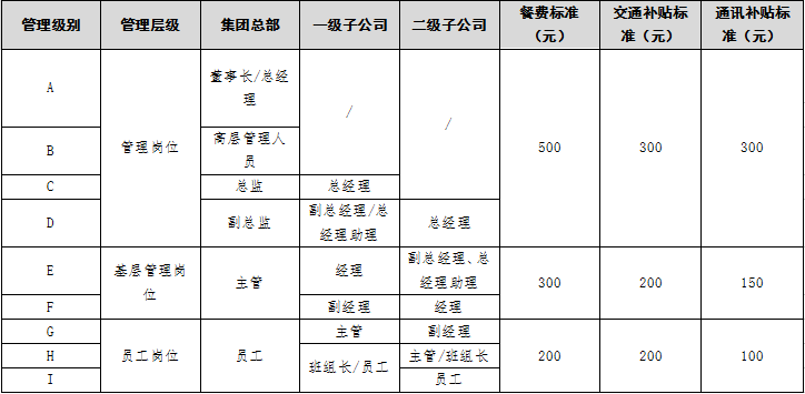 薪酬绩效模板-薪酬管理