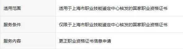 职业资格证书信息需要更正？看这里
