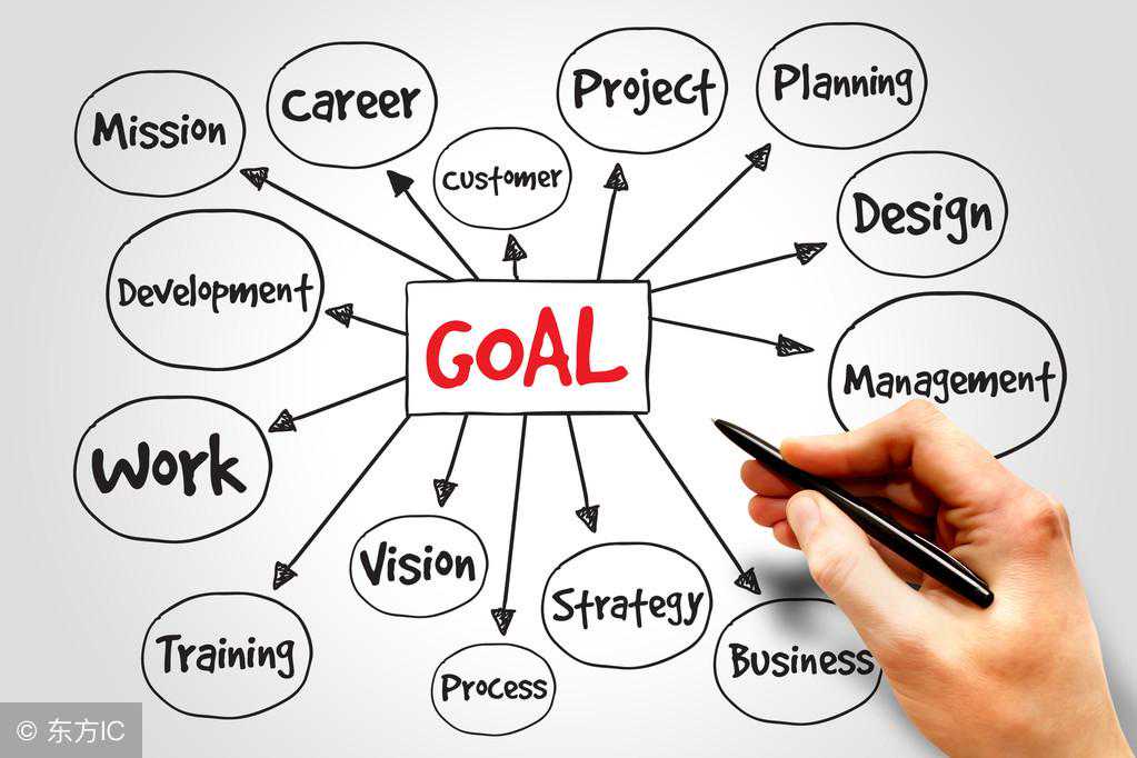 HR通用指南：绩效考核的4个标准和4个原则