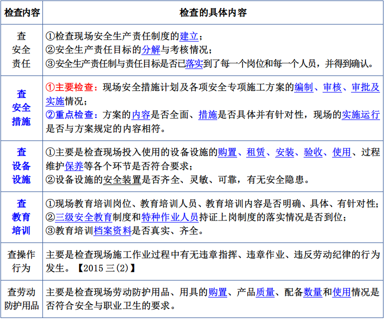 2022年一级建造师《建筑实务》考前冲刺：安全管理相关考点