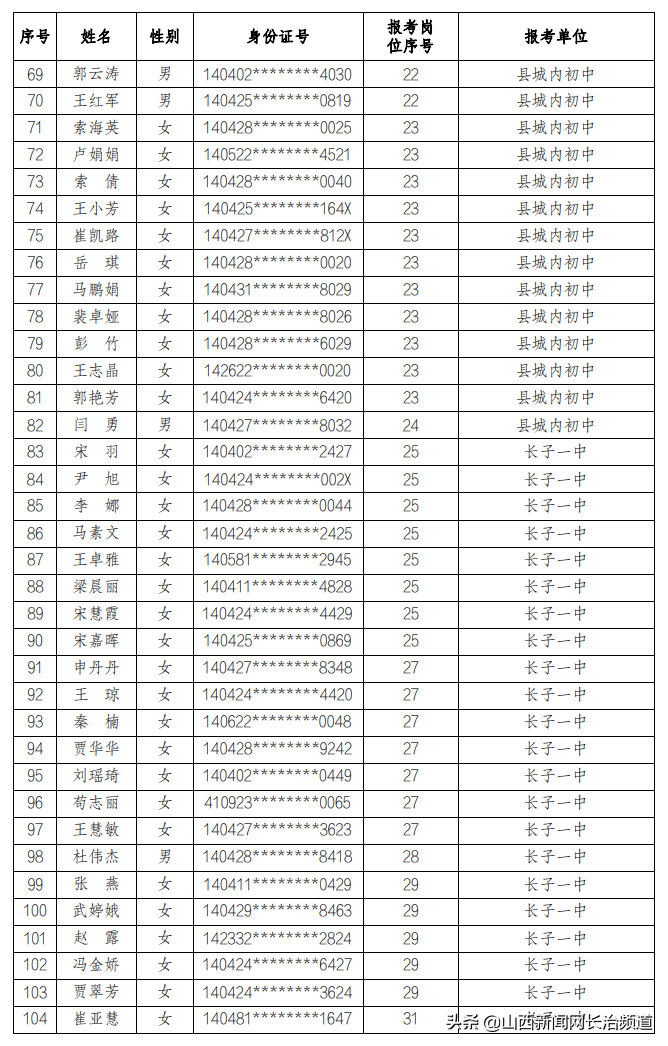 长子县发布最新公告