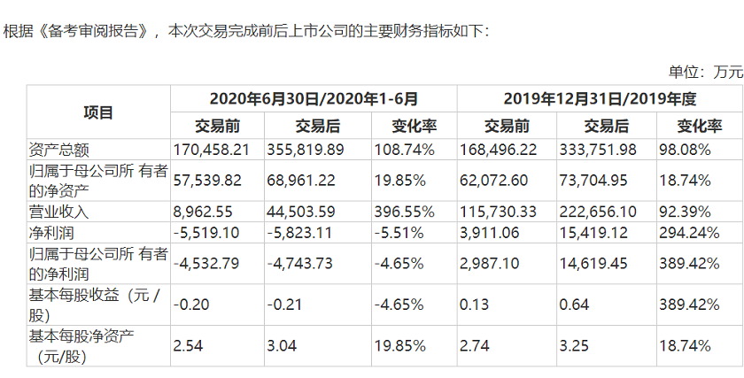 蓝光发展9亿抛售迪康药业，汉商集团现金接盘，是笔“好买卖”吗？