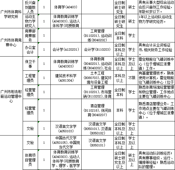 靠谱好岗位！全省9市共360个offer等你拿！