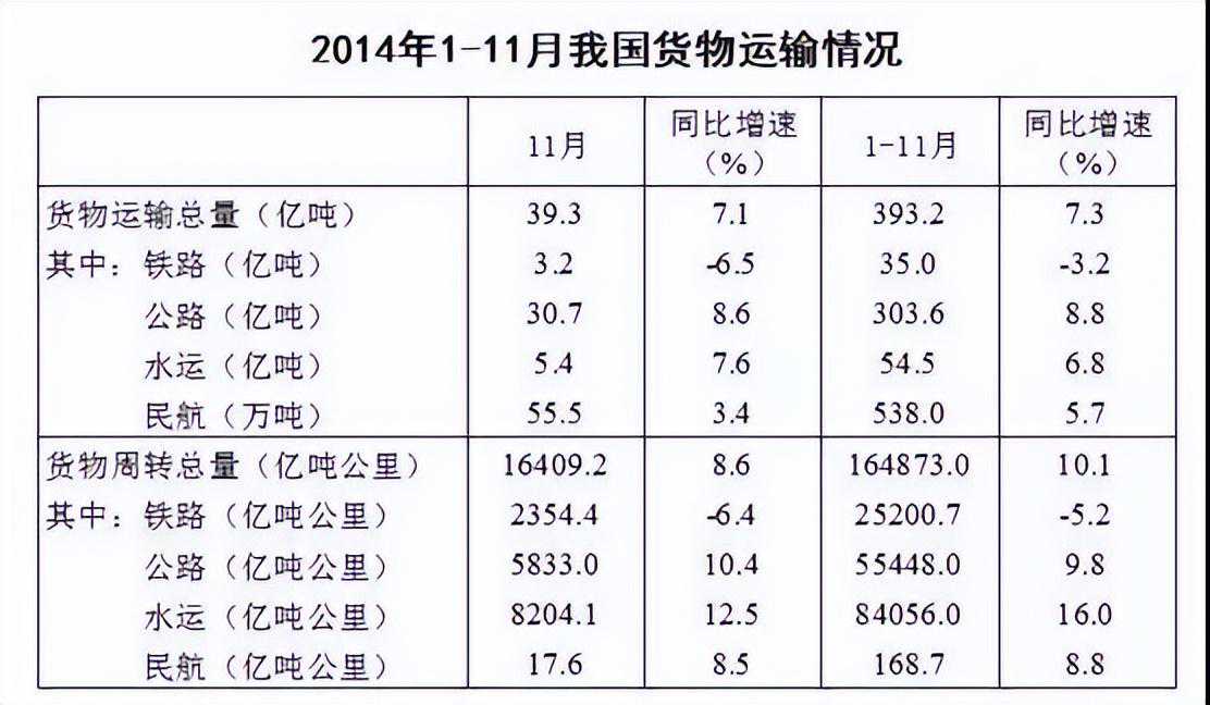 掌握这9个公式，资料分析基本就搞定了