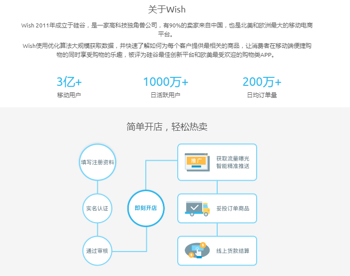 看懂跨境电商Wish商业机会和运营规则