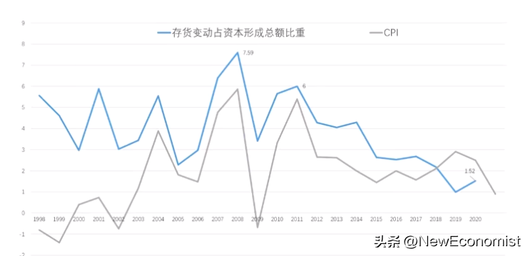 刘元春：寻找新均衡，萨伊逆否命题（全文）