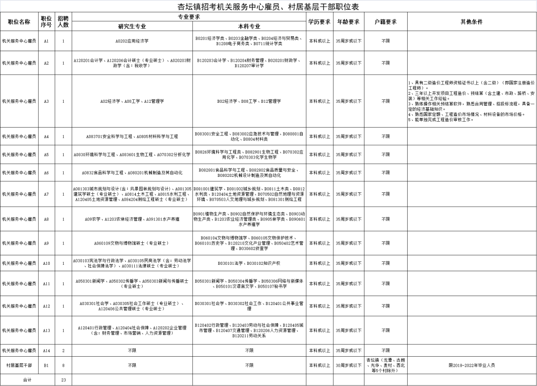最新！顺德一批事业单位招人！