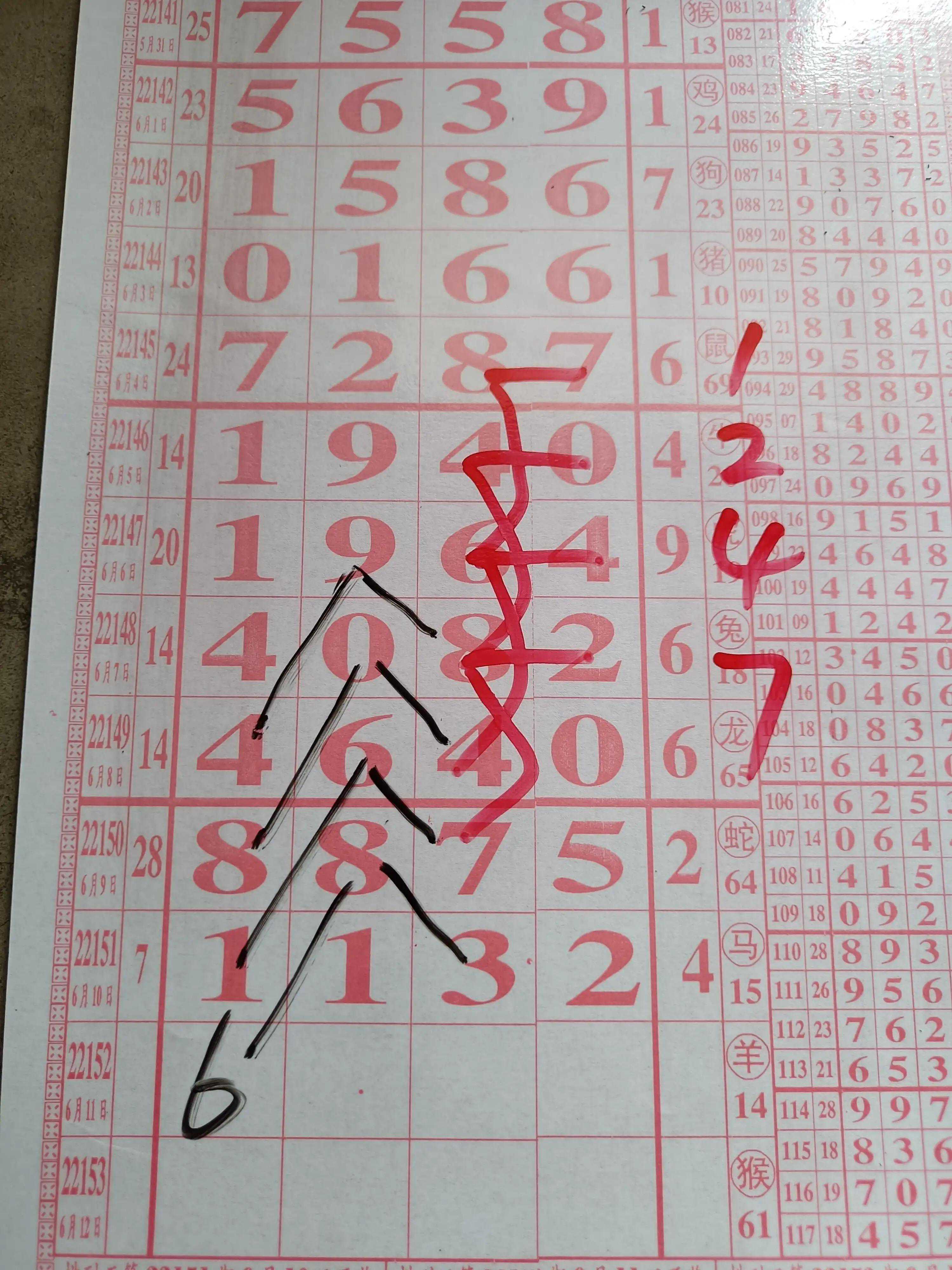 排列五精准规律分享