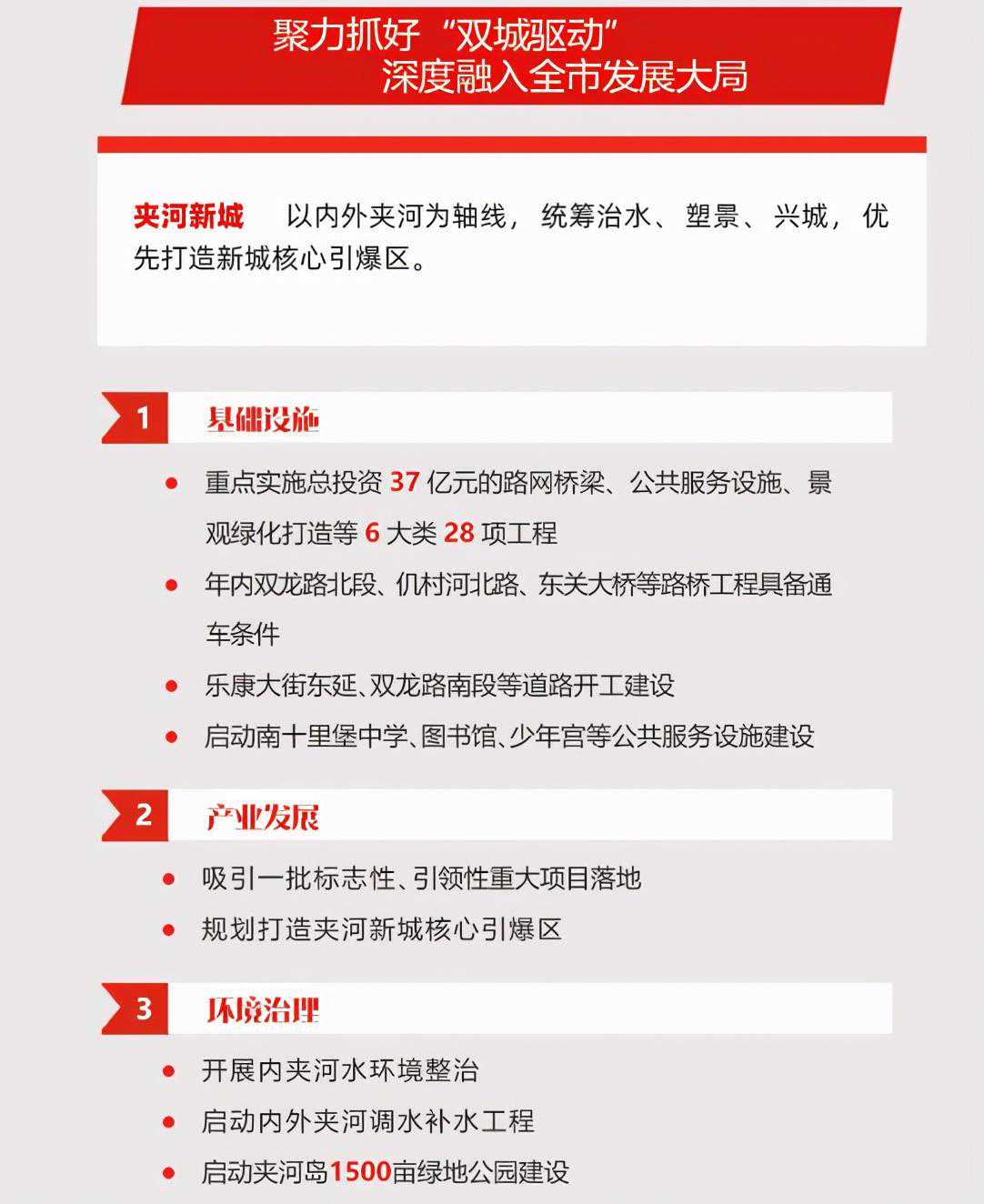 这架势了得！福山夹河新城要“五年成城”