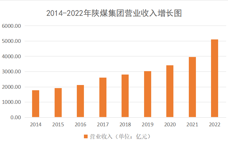 陕煤集团挺进世界五百强前200位，新帅张文琪的机遇与挑战