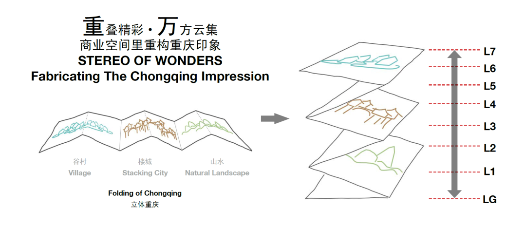 重庆印象城，陆海国际中心首个业态亮相在即！ WoodsBagot