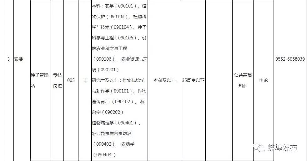 速看！蚌埠这个县事业单位招聘，97个岗位！（附岗位表）