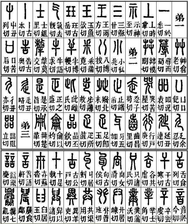 《说文解字》的部首排列规律