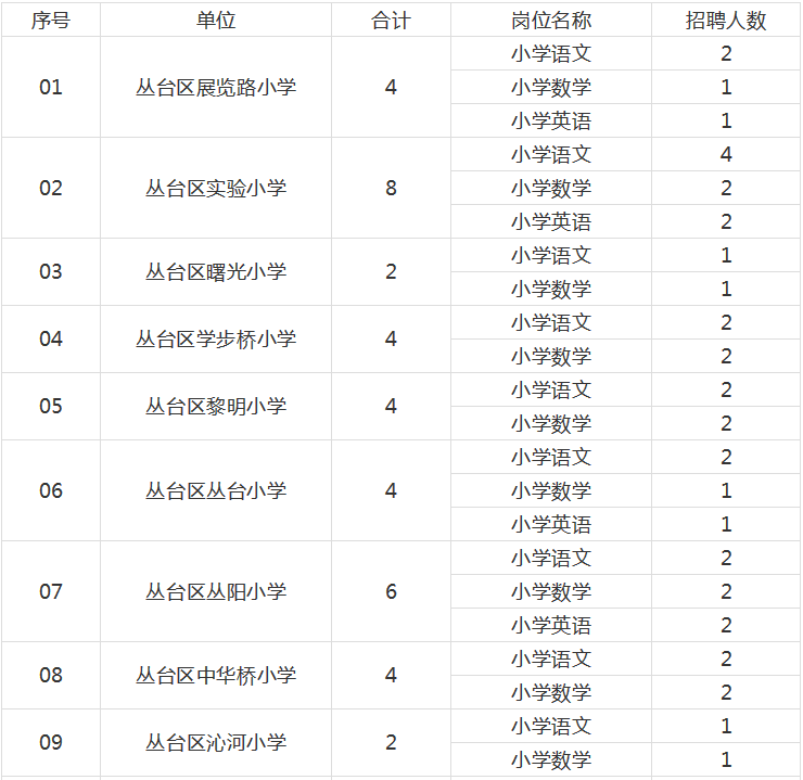 有编制！河北最新教师招聘来啦，岗位表