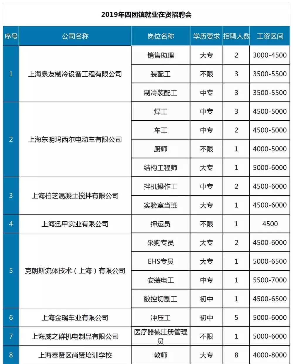 【招聘】100余个岗位，月薪最高一万五！本周六四团镇招聘会等你来