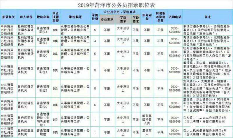 2019年菏泽将面向社会公开招考363名公务员(附职位表)