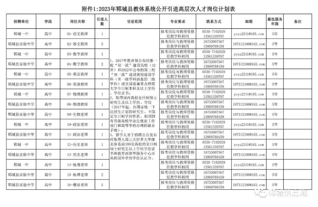2023年郓城县教体系统公开引进高层次人才公告