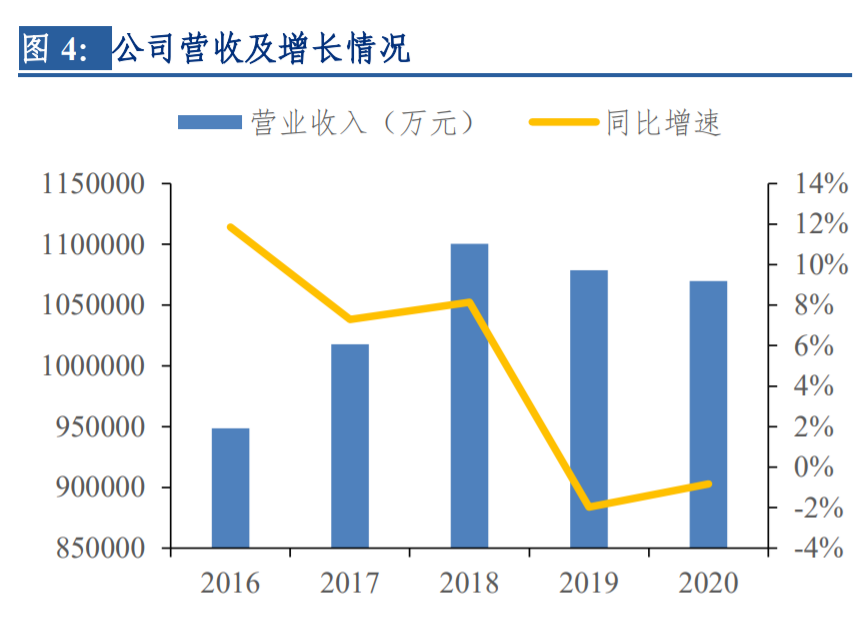 万丰奥威研究报告：布局汽车轻量化及通航飞机业务，打造双擎驱动