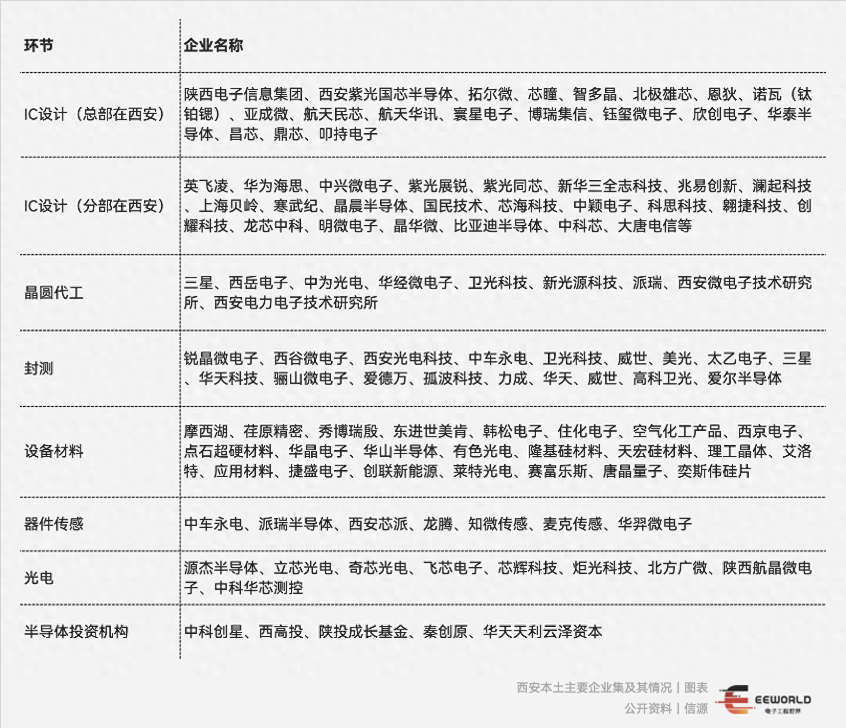 西安的半导体，居然这么强？