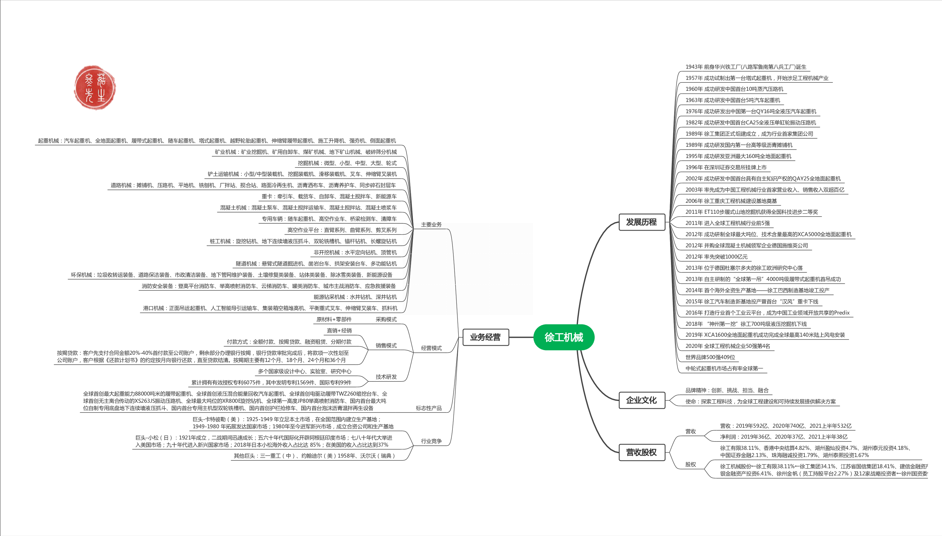 冬菇商学院 | 工程机械巨头：徐工集团