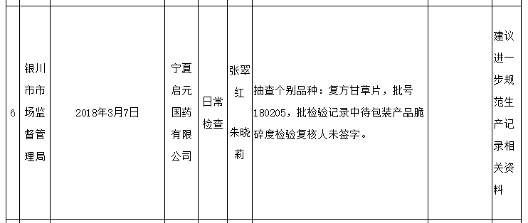 启元药业子公司日常检查又不达标 公司违法排污屡不改
