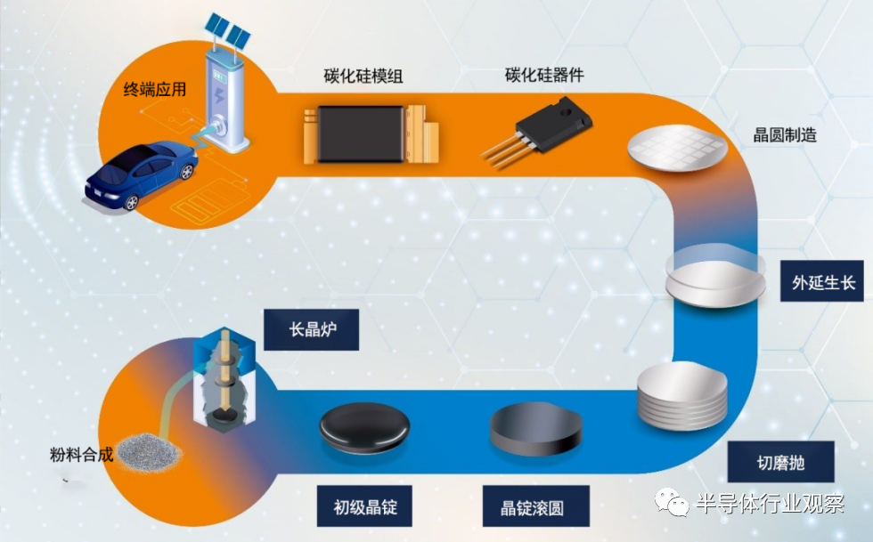 碳化硅“狂飙”：追赶、内卷、替代