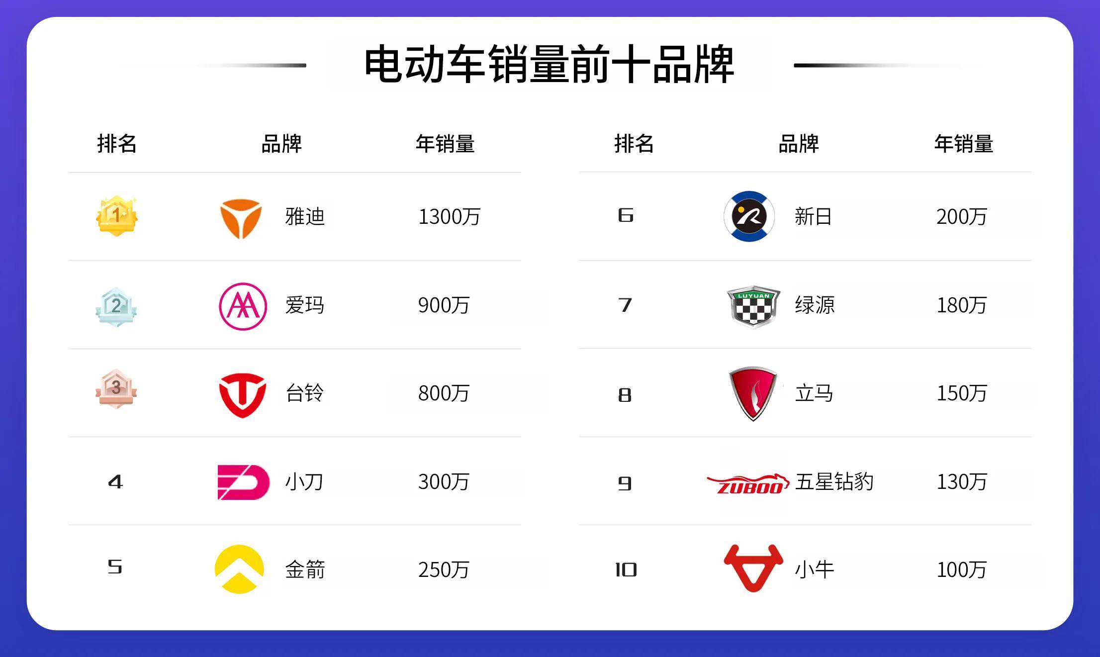 浅谈两轮电动车前十品牌优缺点