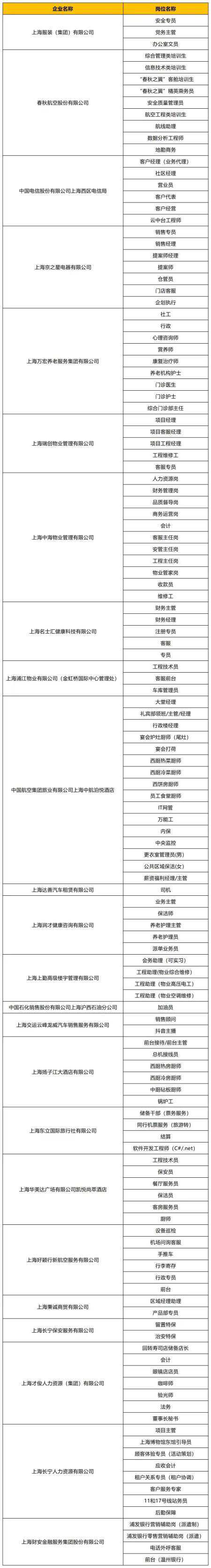 本周六，一大波招聘会来袭，长宁、青浦、浦东都有……
