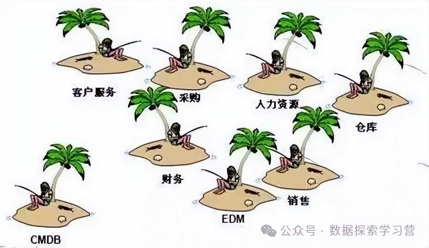 数据湖—数据管控平台基本概述说明