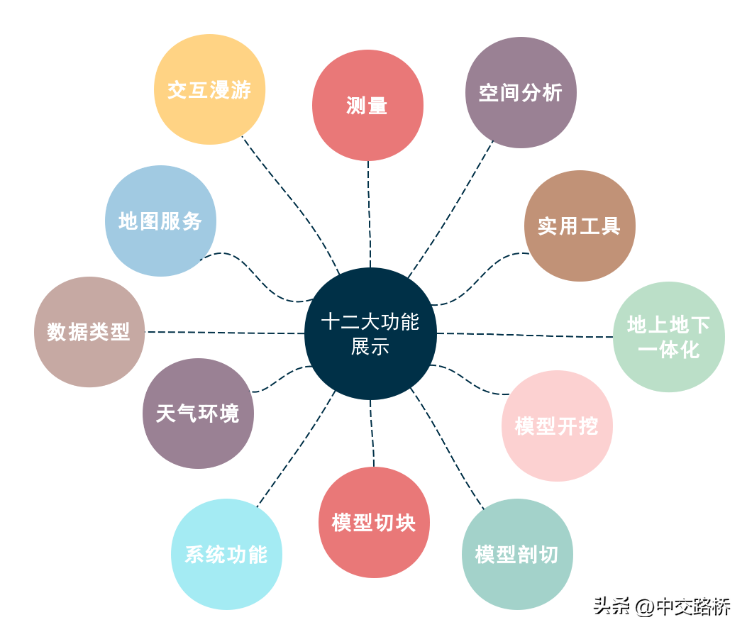 基安云城市数字底座，为智慧城市建设提供决策支撑