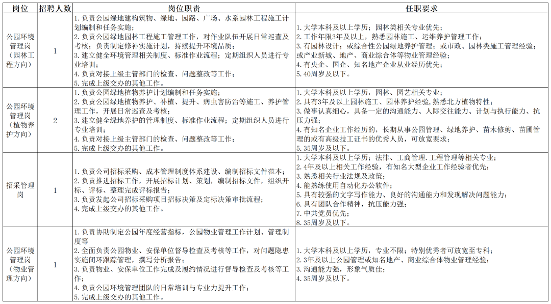 5人！雄安人力公司招聘