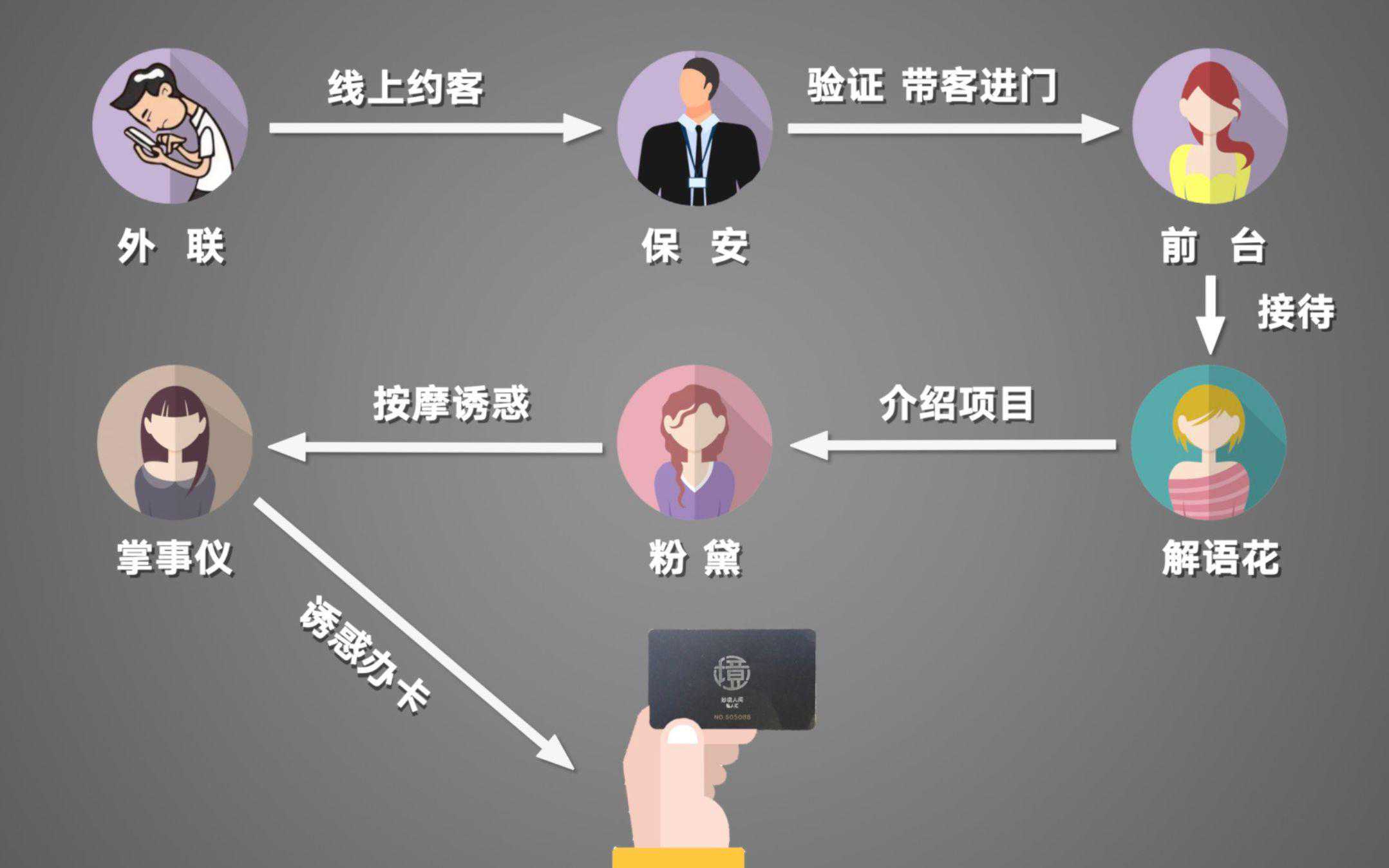 记者卧底北京男士会所7天：以“特殊服务”为饵，周入近百万