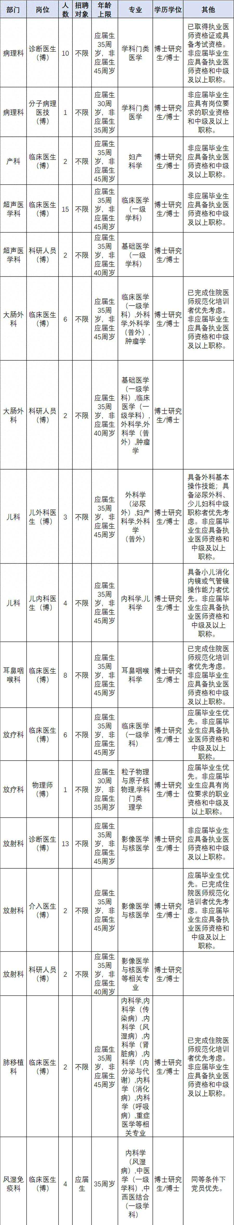 浙江一大批事业单位正在招聘！快来报名吧