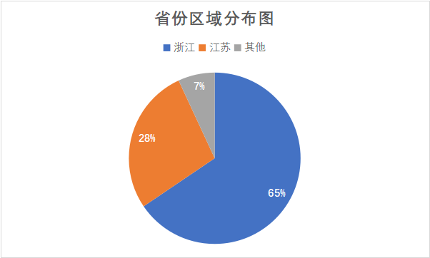 “人脸识别”400+行政处罚案例分析解读
